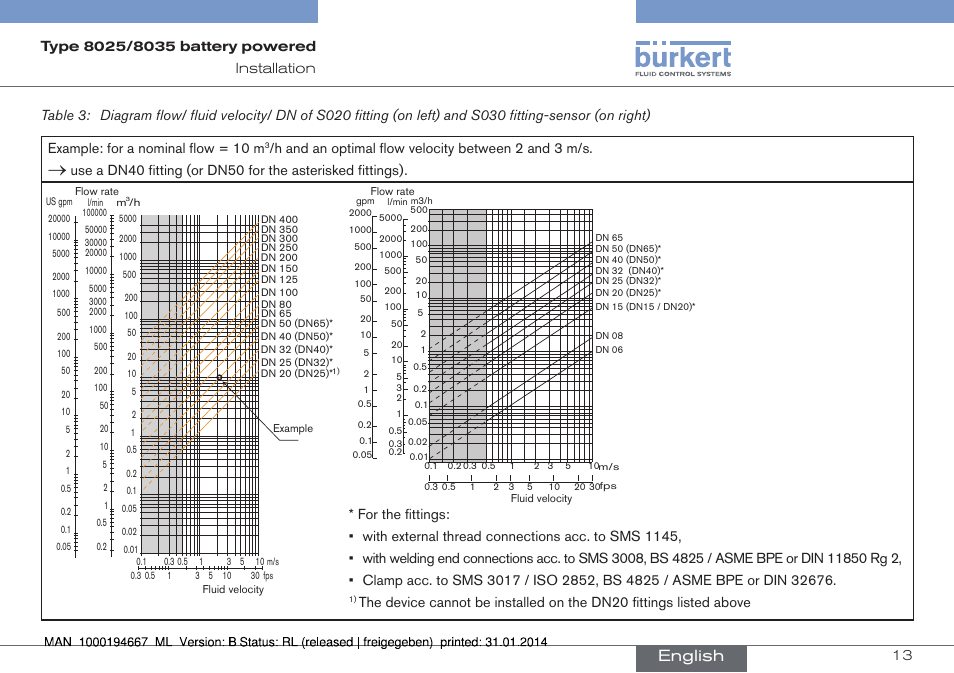 P.13), English, H and an optimal flow velocity between 2 and 3 m/s | Burkert Type 8035 User Manual | Page 15 / 88