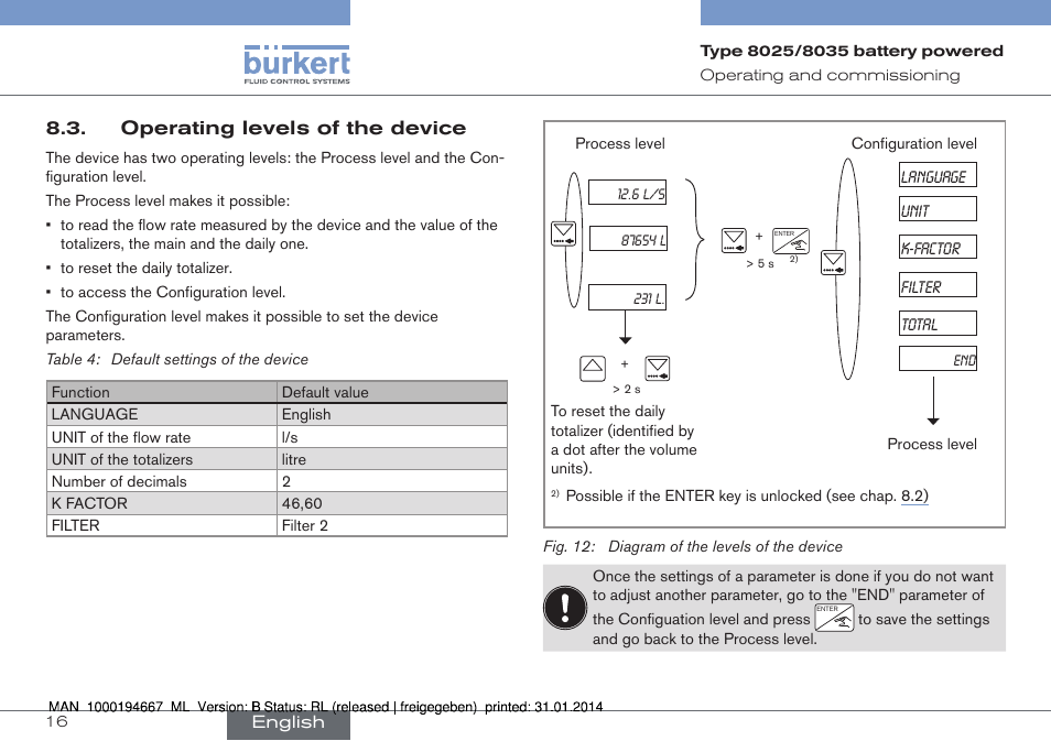 Operating levels of the device | Burkert Type 8035 User Manual | Page 18 / 88