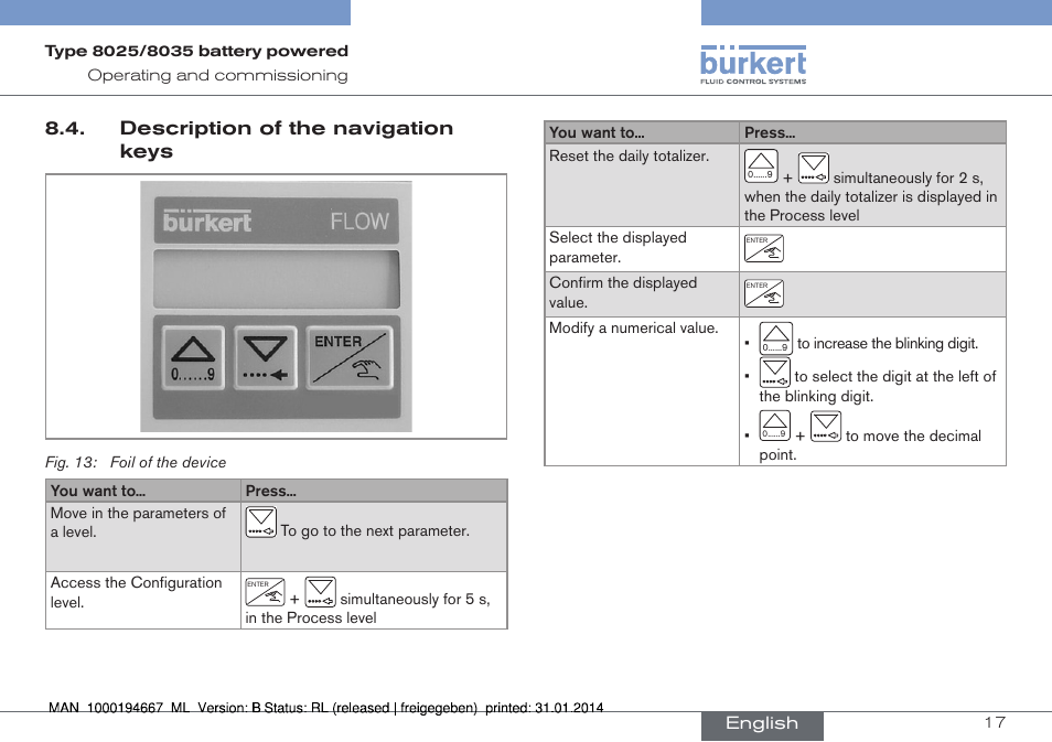 Description of the navigation keys | Burkert Type 8035 User Manual | Page 19 / 88