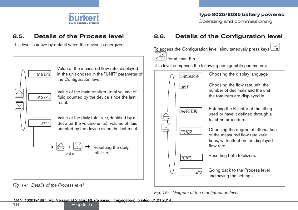 Details of the process level, Details of the configuration level | Burkert Type 8035 User Manual | Page 20 / 88