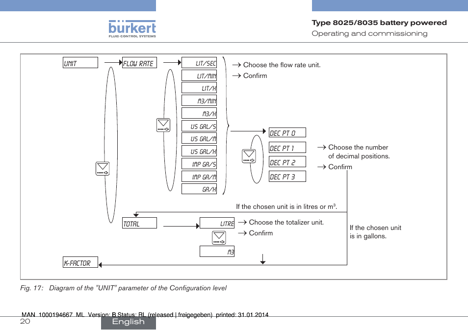 Burkert Type 8035 User Manual | Page 22 / 88