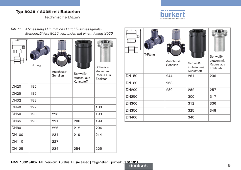 Burkert Type 8035 User Manual | Page 39 / 88