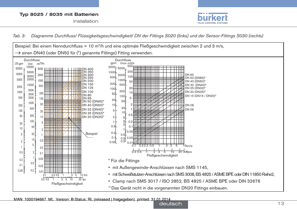 Deutsch | Burkert Type 8035 User Manual | Page 43 / 88