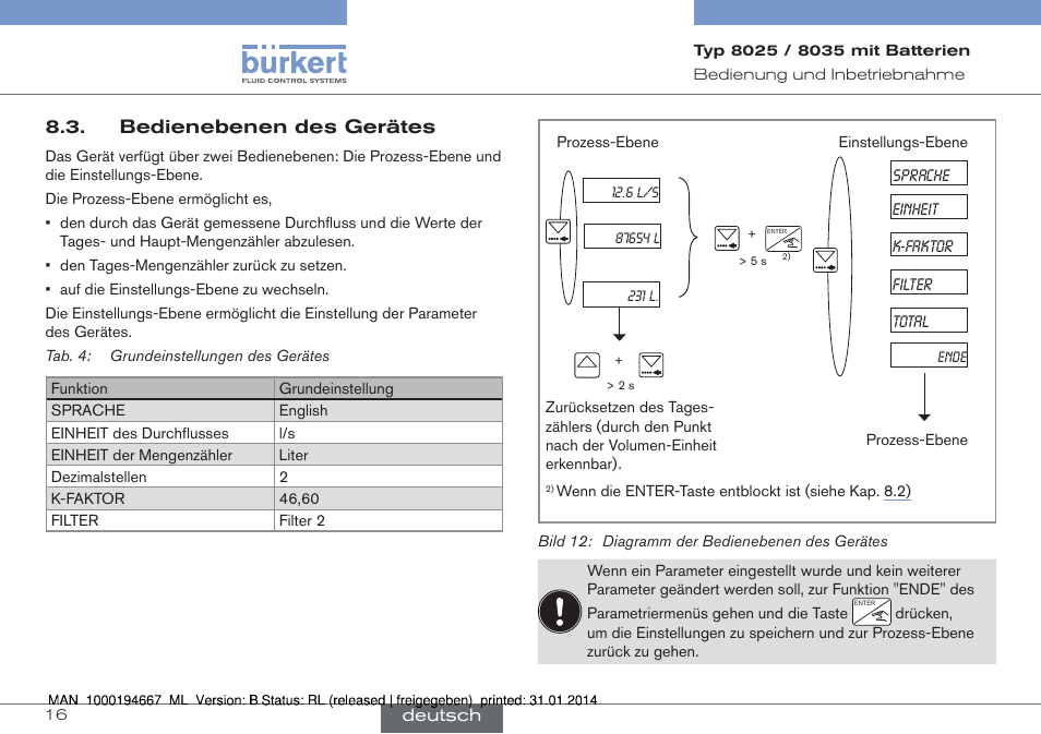 Bedienebenen des gerätes | Burkert Type 8035 User Manual | Page 46 / 88