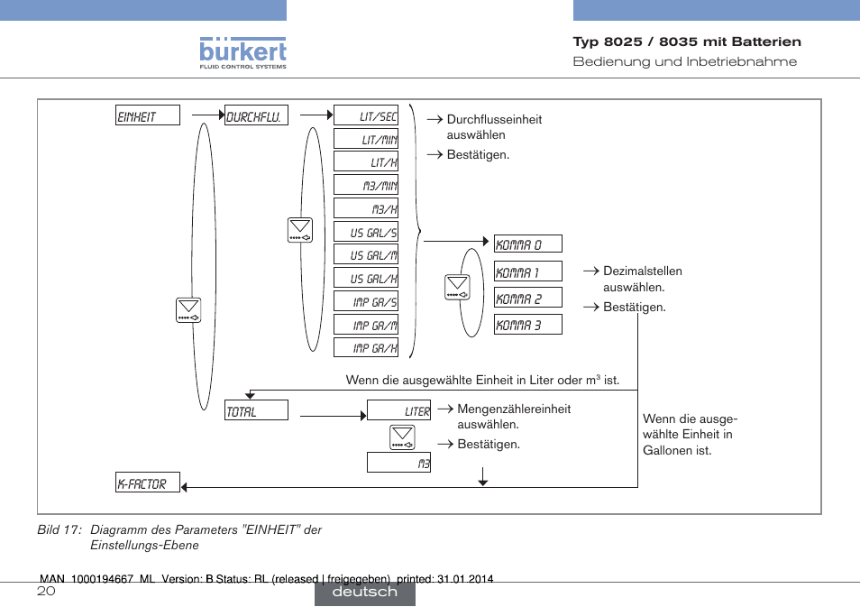 Burkert Type 8035 User Manual | Page 50 / 88