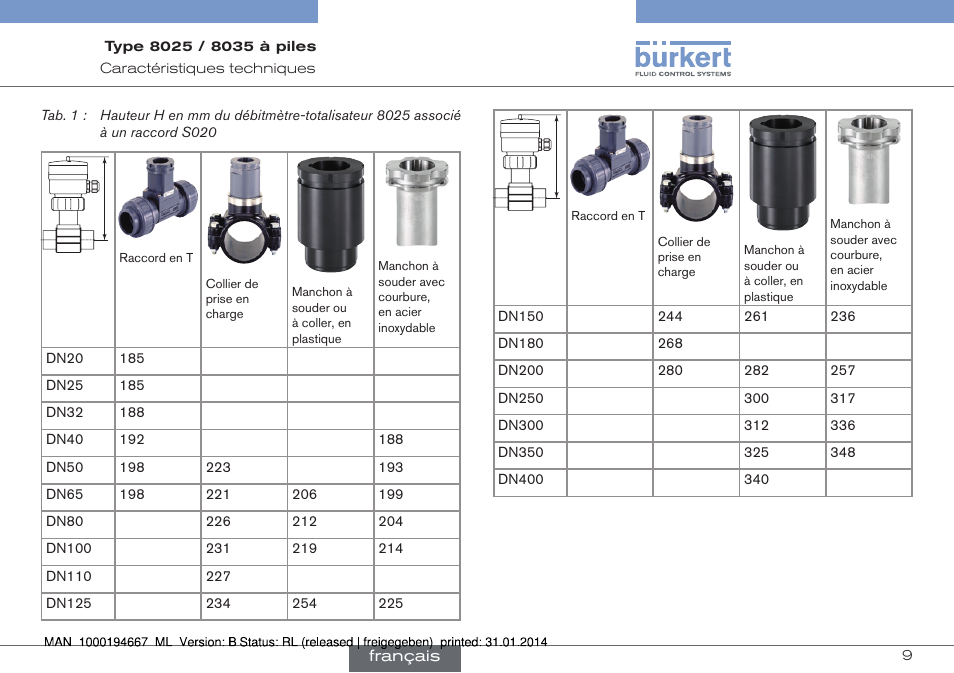 Burkert Type 8035 User Manual | Page 67 / 88