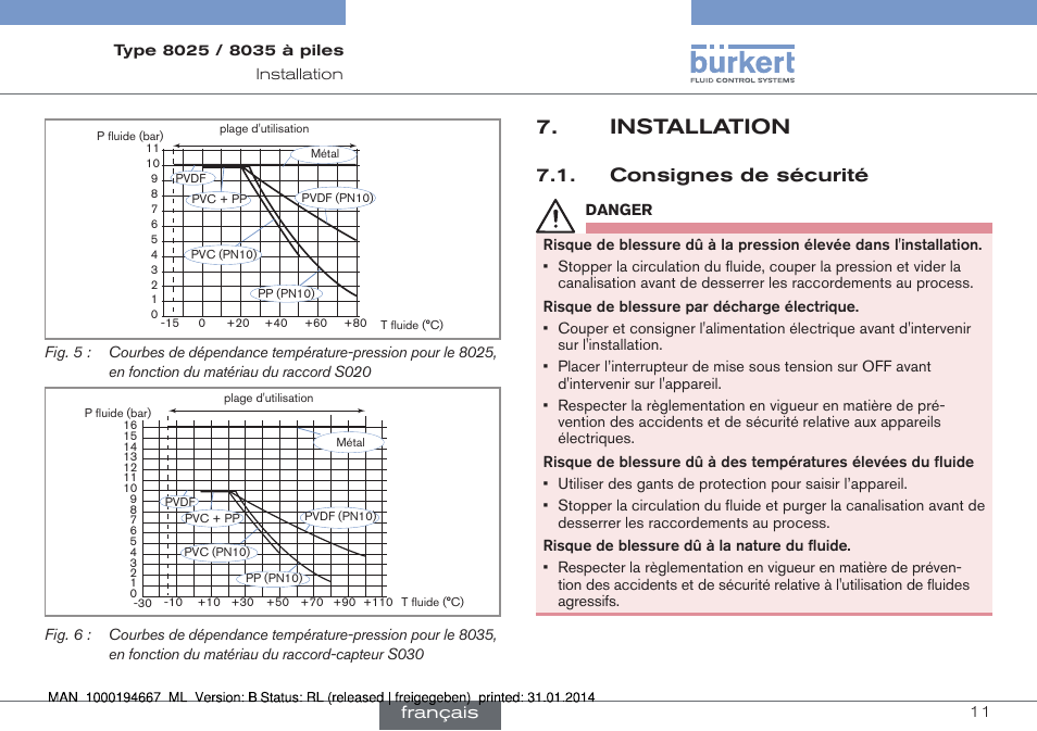 Installation, Consignes de sécurité, Fig. 5 | Fig. 6, Français | Burkert Type 8035 User Manual | Page 69 / 88