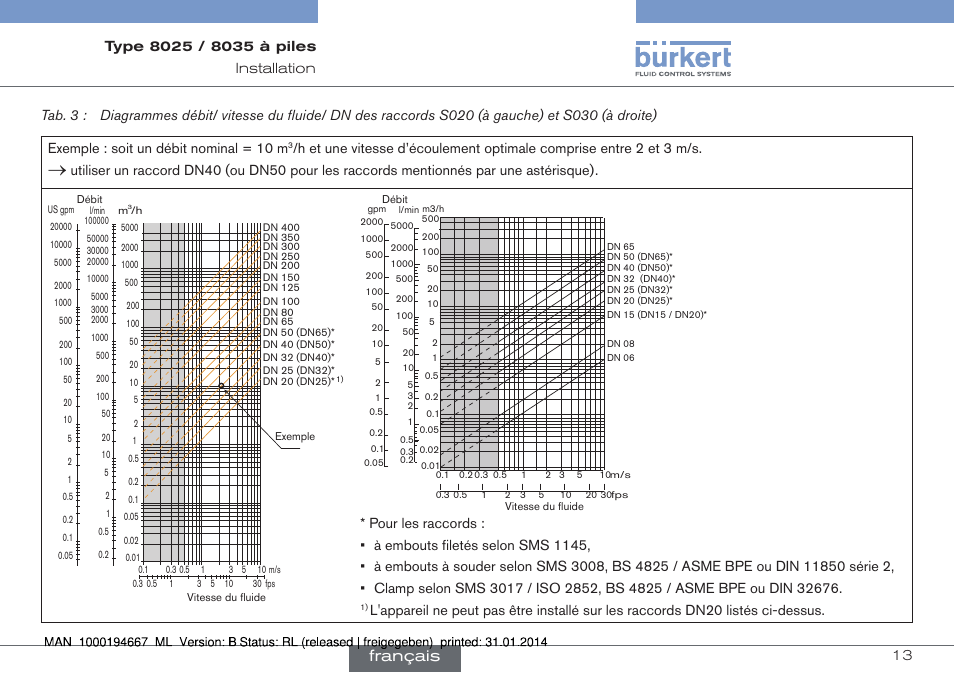 P.13), Français | Burkert Type 8035 User Manual | Page 71 / 88