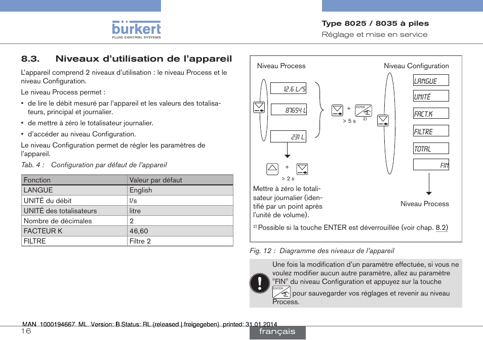 Niveaux d’utilisation de l’appareil | Burkert Type 8035 User Manual | Page 74 / 88