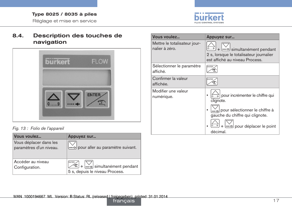 Description des touches de navigation | Burkert Type 8035 User Manual | Page 75 / 88