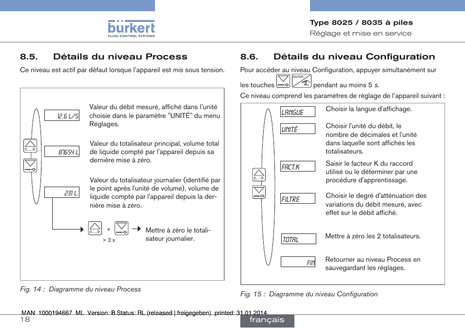 Détails du niveau process, Détails du niveau configuration | Burkert Type 8035 User Manual | Page 76 / 88