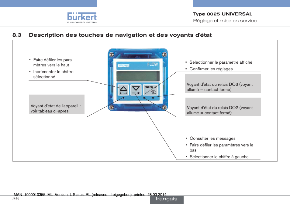 Burkert Type 8025 User Manual | Page 124 / 134