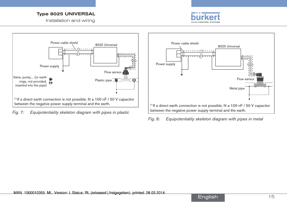 English | Burkert Type 8025 User Manual | Page 15 / 134