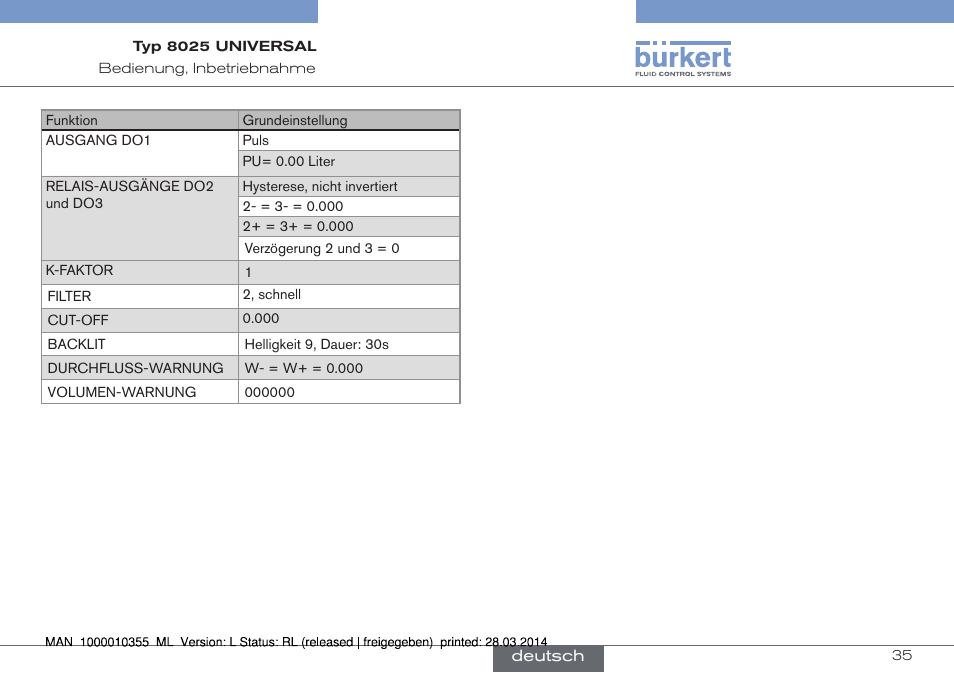 Burkert Type 8025 User Manual | Page 79 / 134