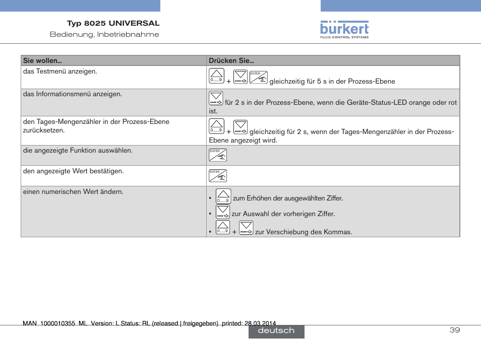 Burkert Type 8025 User Manual | Page 83 / 134
