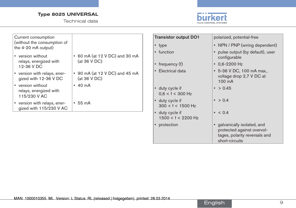 Burkert Type 8025 User Manual | Page 9 / 134