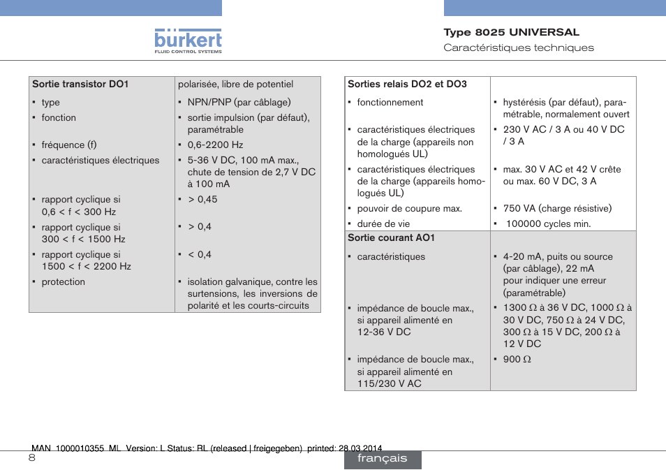 Burkert Type 8025 User Manual | Page 96 / 134