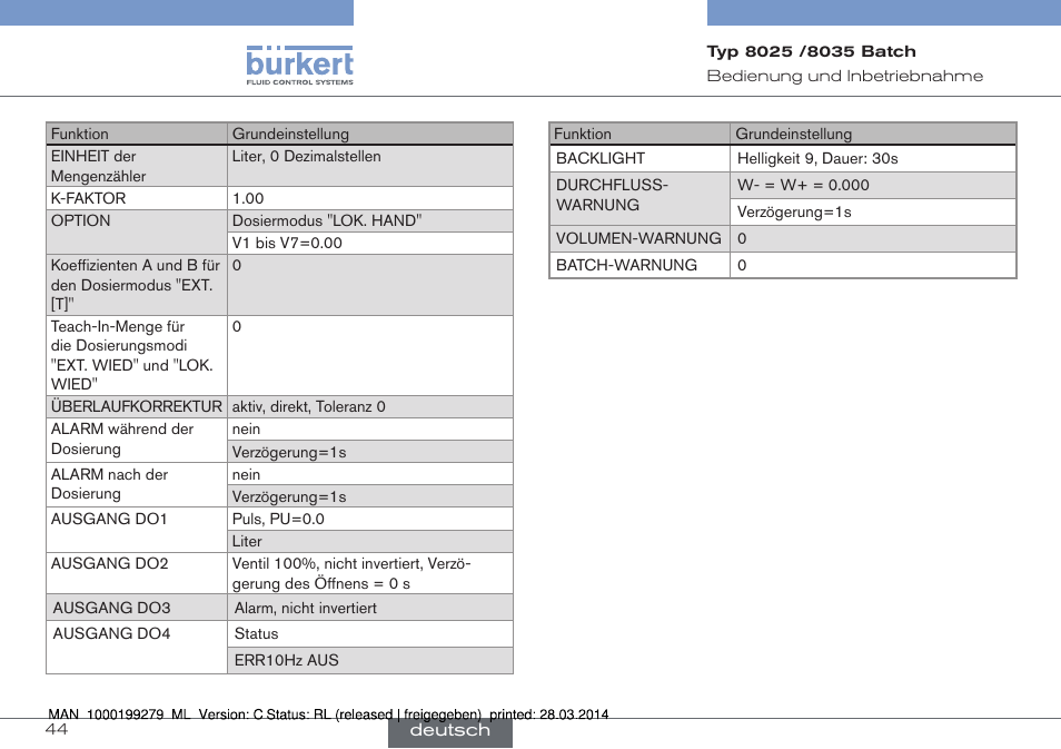 Burkert Type 8035 User Manual | Page 104 / 176