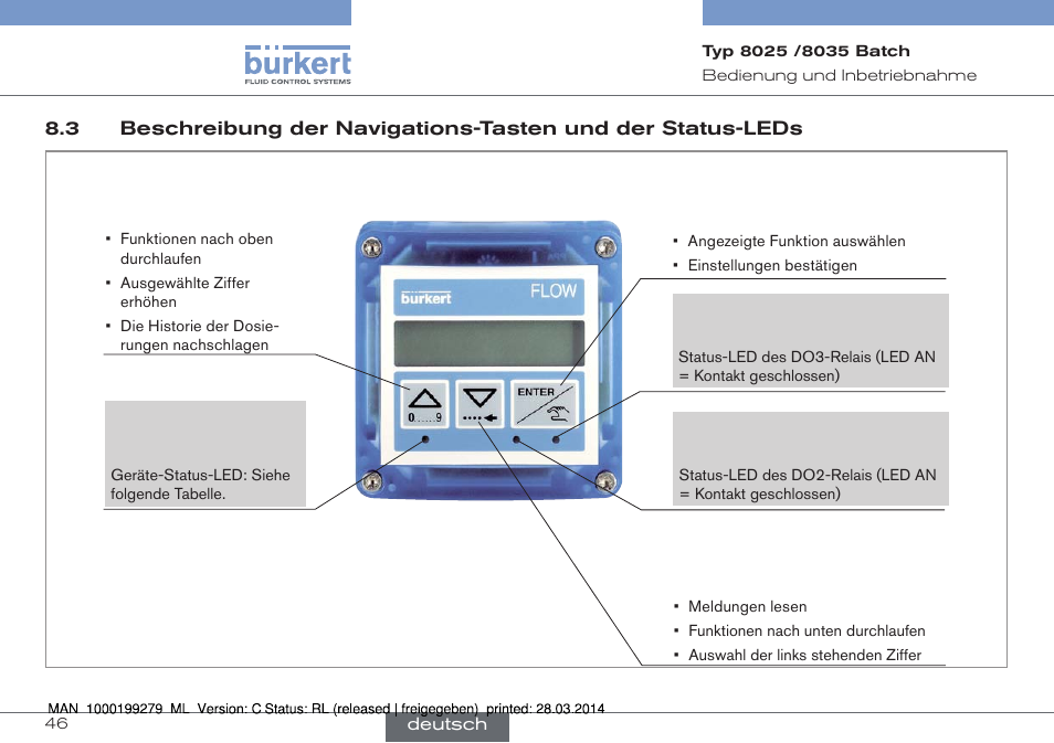 Burkert Type 8035 User Manual | Page 106 / 176