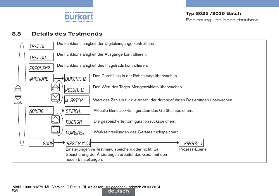 Burkert Type 8035 User Manual | Page 116 / 176