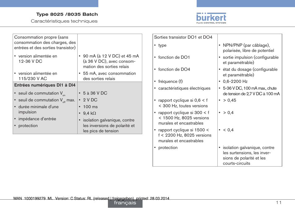 Burkert Type 8035 User Manual | Page 129 / 176