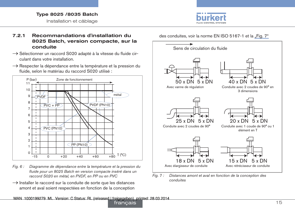 Fig.▶6 | Burkert Type 8035 User Manual | Page 133 / 176