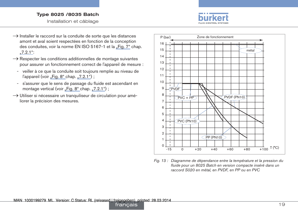 Fig.▶ 13, Fig.▶13 | Burkert Type 8035 User Manual | Page 137 / 176