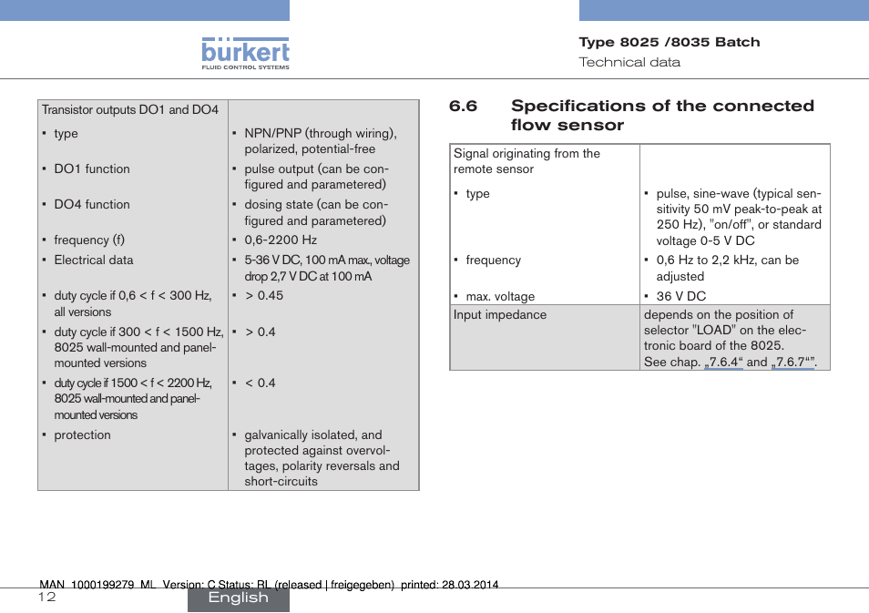 Burkert Type 8035 User Manual | Page 14 / 176