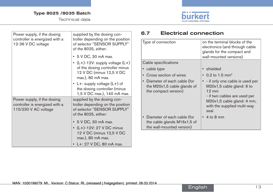 Burkert Type 8035 User Manual | Page 15 / 176