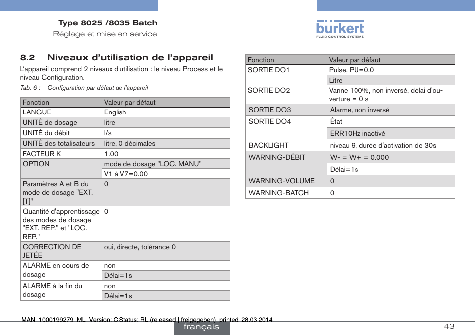 Burkert Type 8035 User Manual | Page 161 / 176