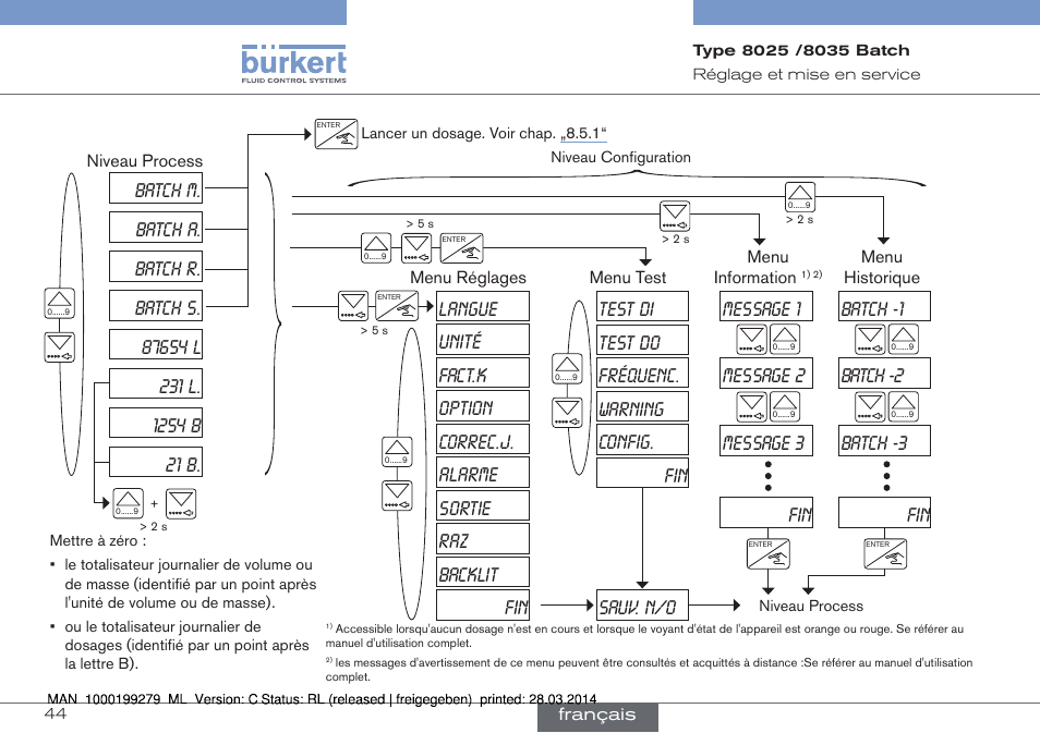 Langue, Sauv. n/o, Message 1 message 2 message 3 fin | Batch -1 batch -2 batch -3 fin, Batch r. batch s. config | Burkert Type 8035 User Manual | Page 162 / 176