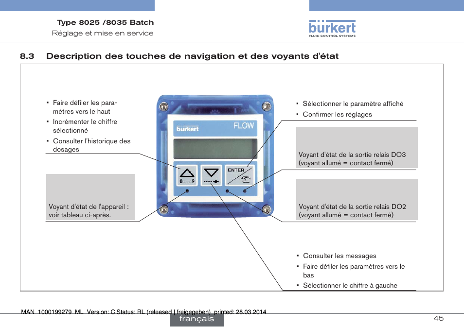 Burkert Type 8035 User Manual | Page 163 / 176