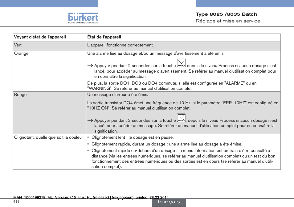 Burkert Type 8035 User Manual | Page 164 / 176