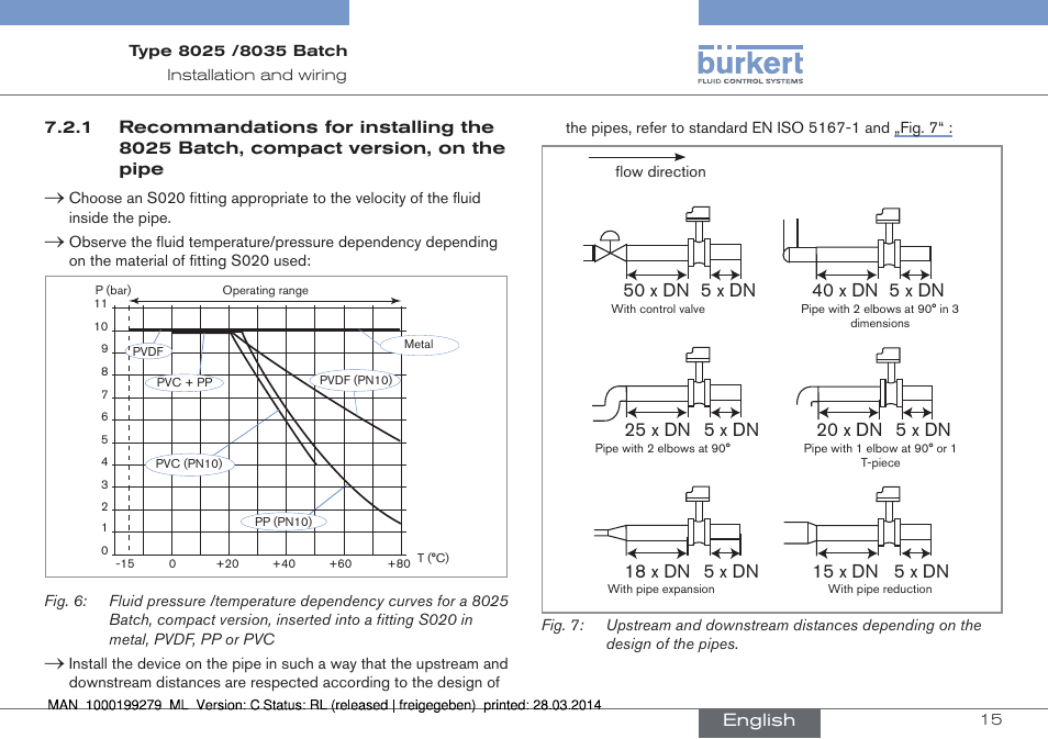 Fig.▶6 | Burkert Type 8035 User Manual | Page 17 / 176