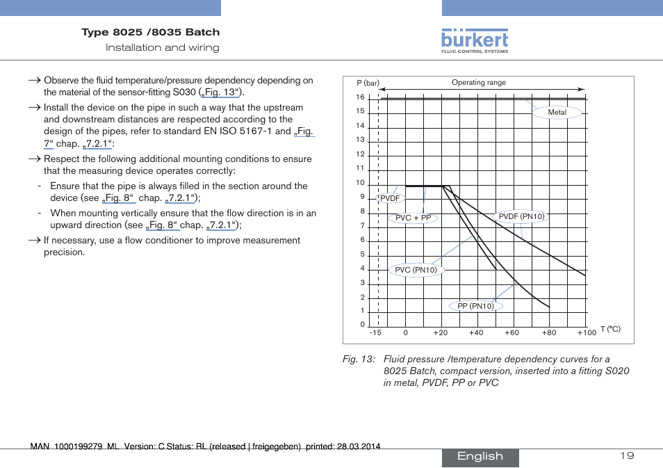 Fig.▶13, Fig.▶ 13 | Burkert Type 8035 User Manual | Page 21 / 176