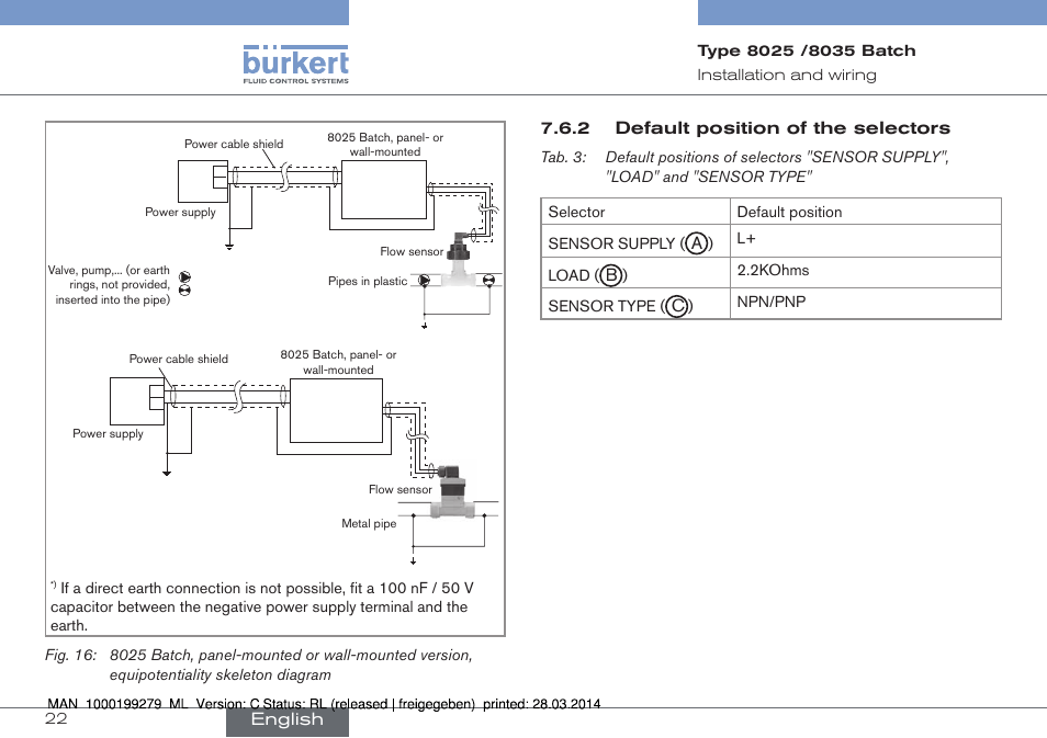 2 default position of the selectors, English | Burkert Type 8035 User Manual | Page 24 / 176