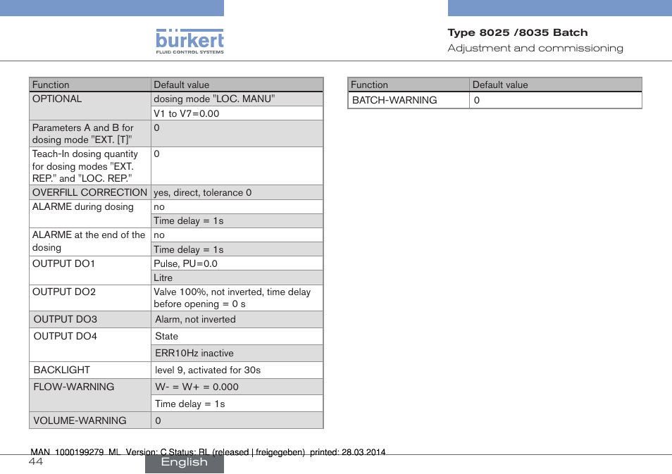 Burkert Type 8035 User Manual | Page 46 / 176