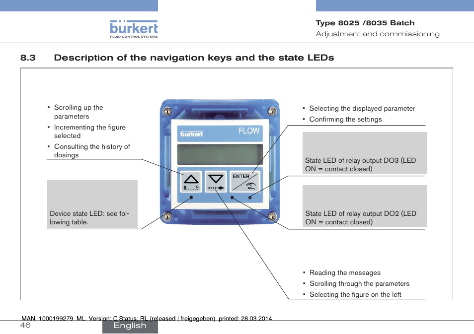 Burkert Type 8035 User Manual | Page 48 / 176