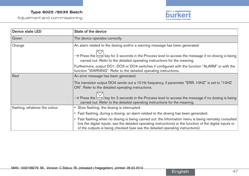 Burkert Type 8035 User Manual | Page 49 / 176