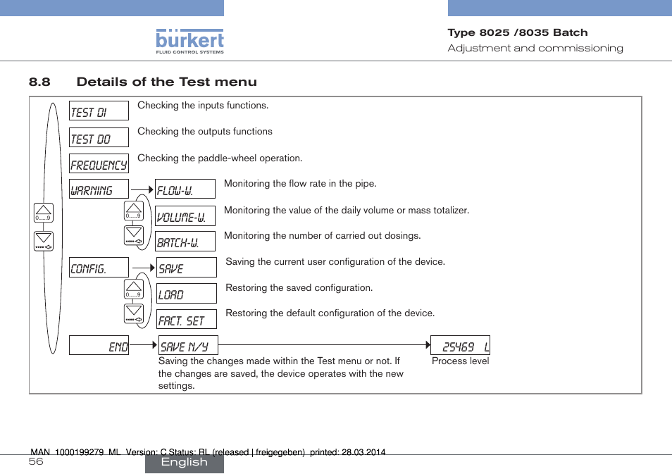 Burkert Type 8035 User Manual | Page 58 / 176