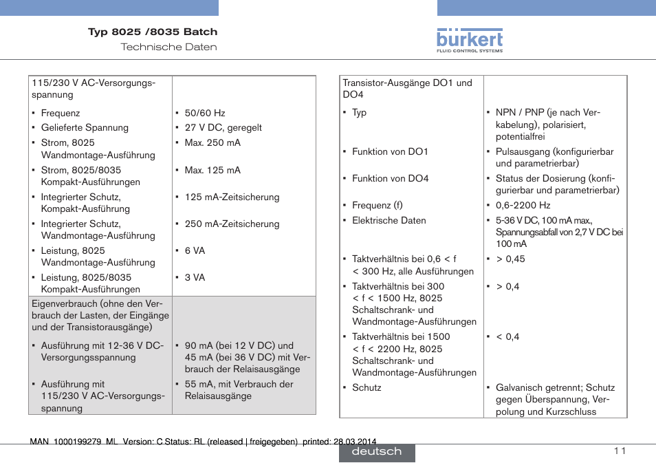 Burkert Type 8035 User Manual | Page 71 / 176