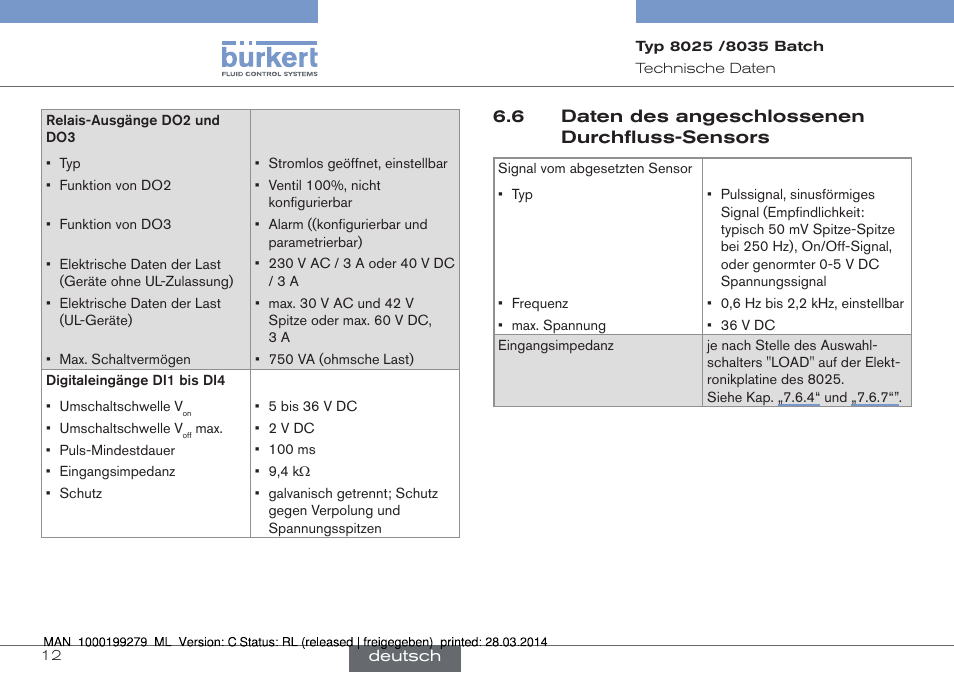 Burkert Type 8035 User Manual | Page 72 / 176