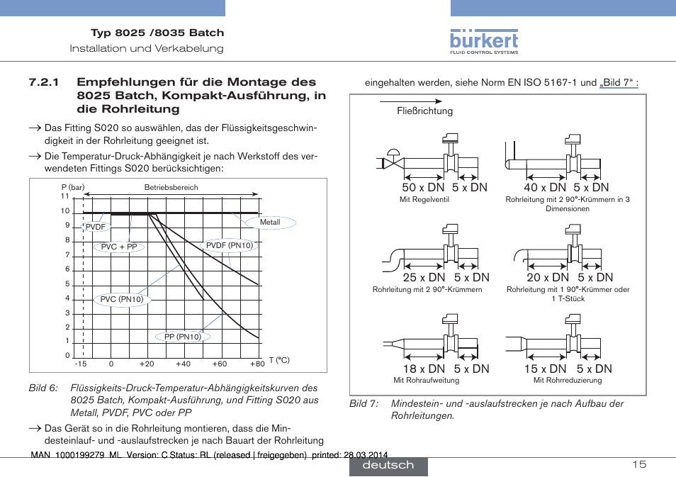 Bild▶6 | Burkert Type 8035 User Manual | Page 75 / 176