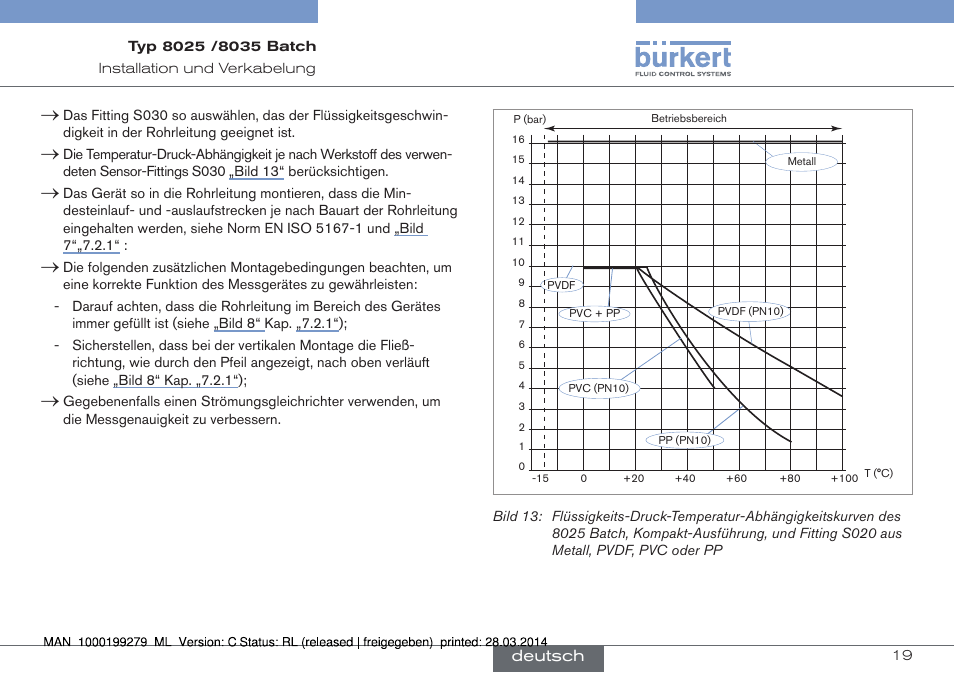 Bild▶13 | Burkert Type 8035 User Manual | Page 79 / 176