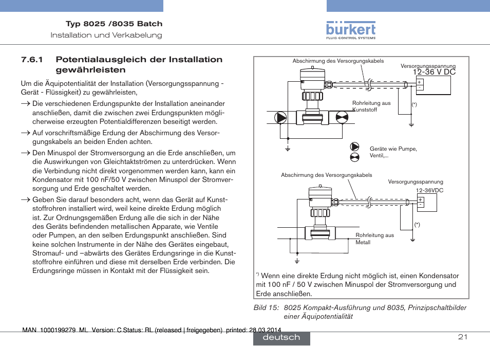 Burkert Type 8035 User Manual | Page 81 / 176