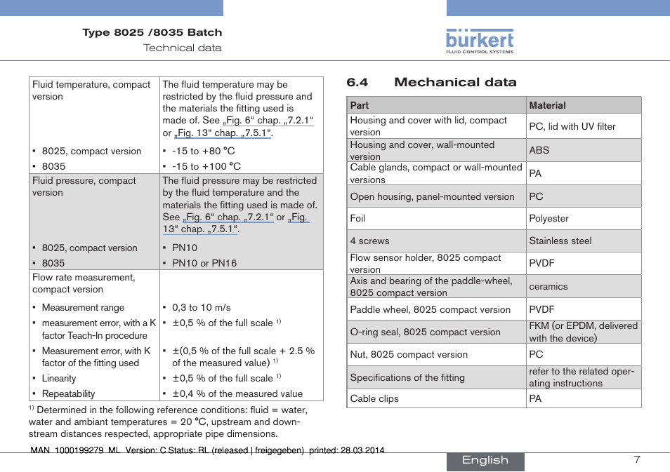 Burkert Type 8035 User Manual | Page 9 / 176