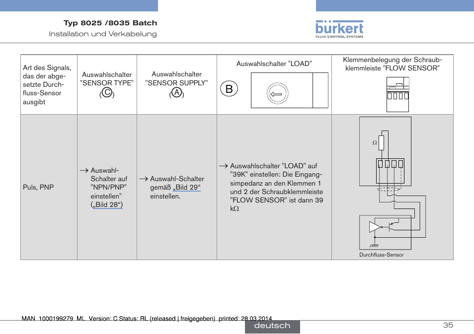 Load | Burkert Type 8035 User Manual | Page 95 / 176