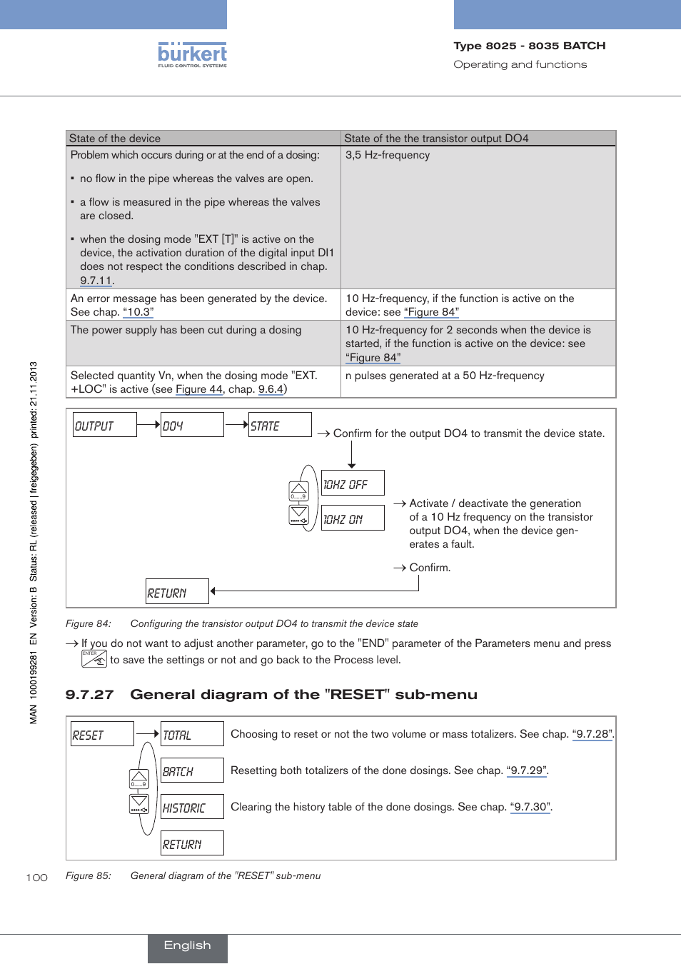 27 general diagram of the "reset" sub-menu, General diagram of the "reset" sub-menu | Burkert Type 8035 User Manual | Page 102 / 130