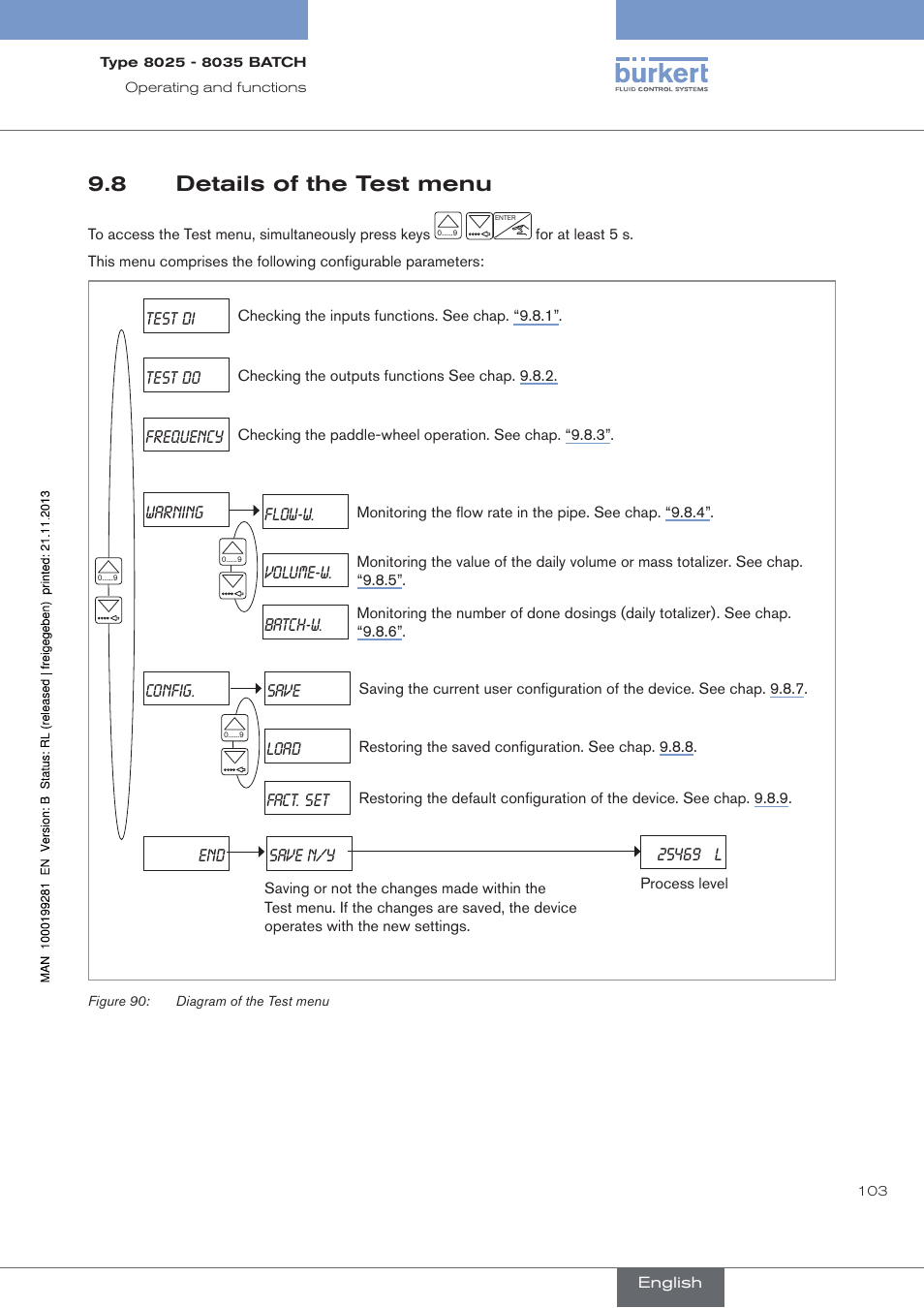 8 details of the test menu, Details of the test menu | Burkert Type 8035 User Manual | Page 105 / 130