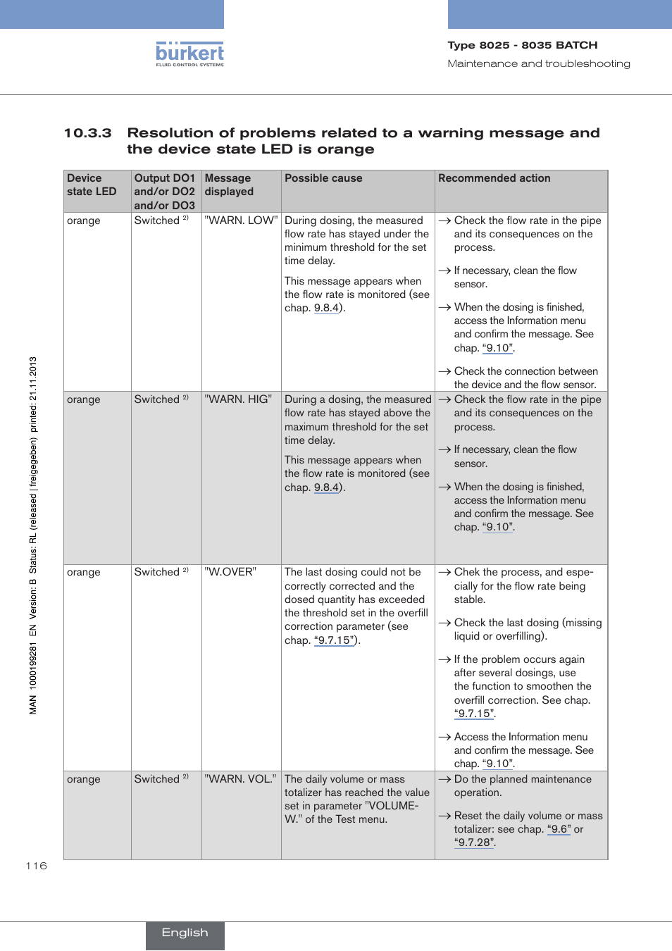 Is orange | Burkert Type 8035 User Manual | Page 118 / 130
